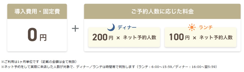料金案内。従量課金はランチ100円
×来店人数、ディナー200円×来店人数